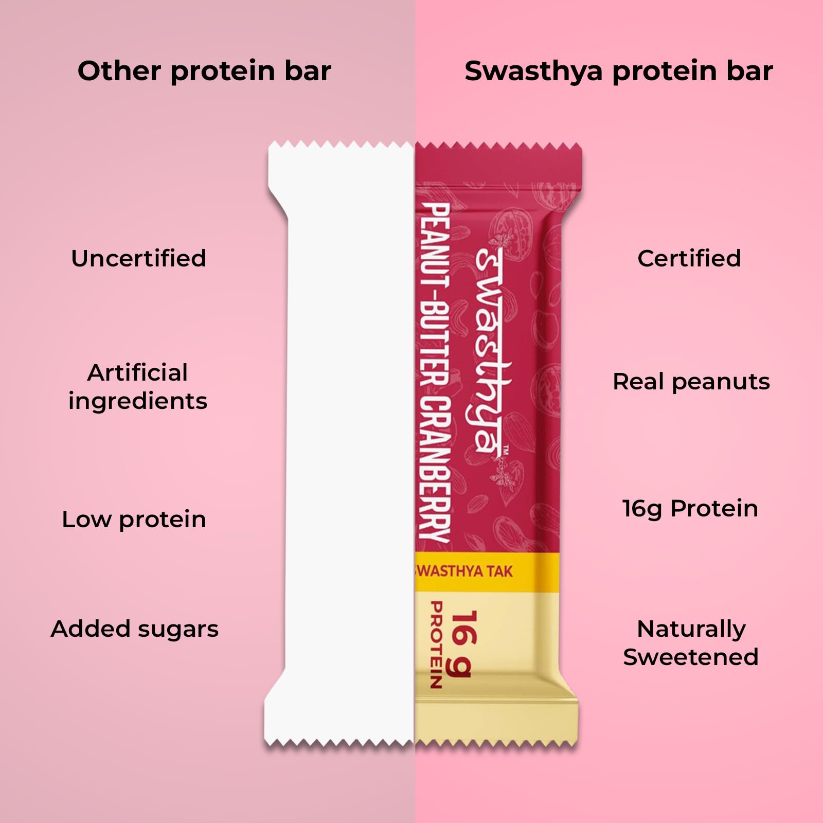 Swasthya Peanut-Butter Cranberry Protein Bar | 16g Protein | No Refined Sugar- Pack of 6 — Amazon image 3