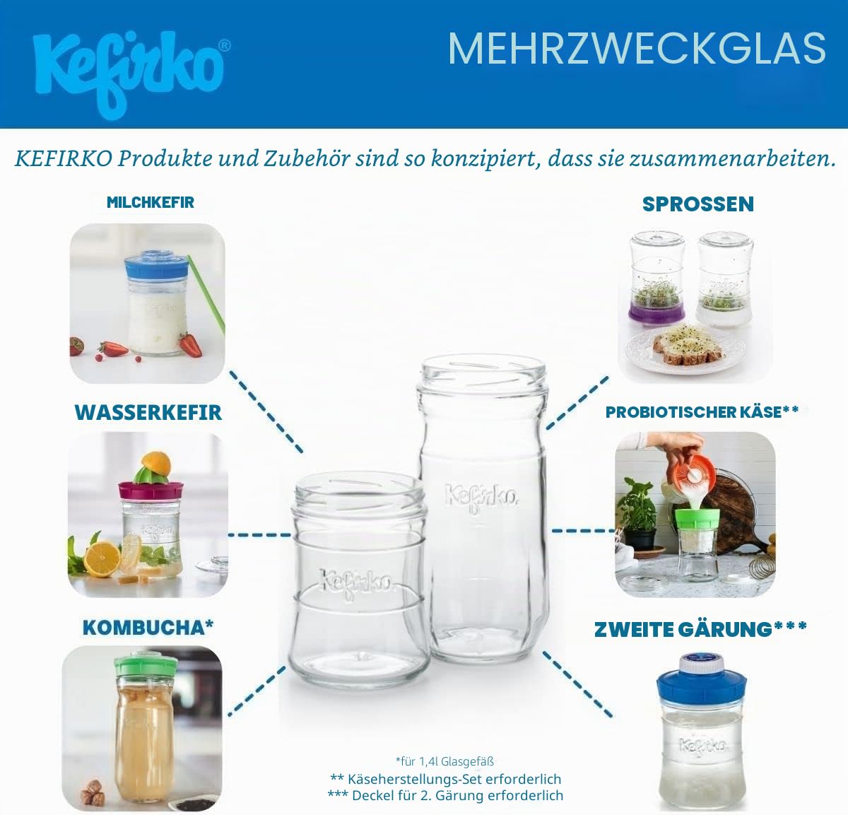 Kefirko Fermentations Set | Milch- und Wasserkefir selber herstellen - 1,4 Liter Weiß