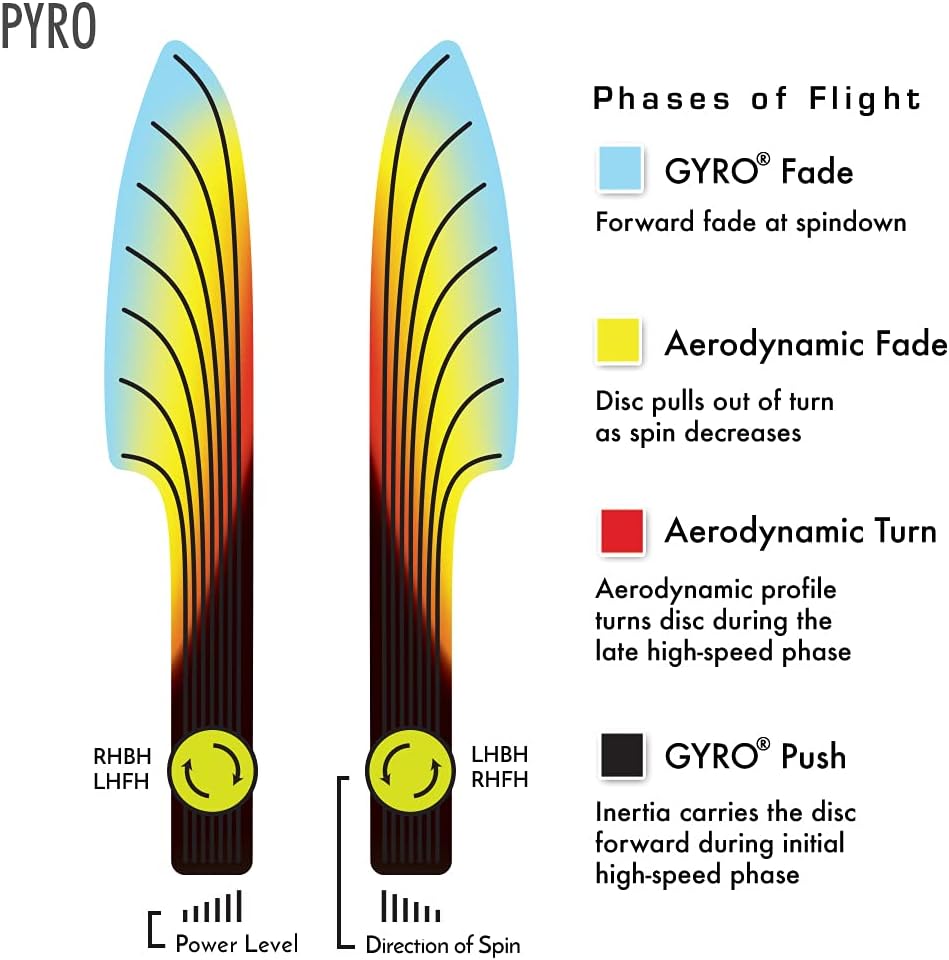 Axiom Discs Prism Neutron Pyro Disc Golf Midrange (Colors May Vary)