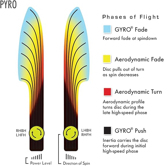 Axiom Discs Prism Plasma Pyro Disc Golf Midrange (Colors May Vary)