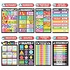 Hadley Designs 16 Colorful Kids Educational Posters For Toddlers 1-3 - Pre K Learning Posters, Homeschooling Supplies Preschool, Alphabet Poster For Toddlers, Teacher Posters For Classroom Posters #5