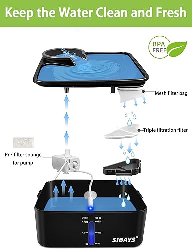 Miniatura 5 de SIBAYS Filtros de fuente de agua para gatos, filtros de fuente de agua de repuesto para fuentes de agua para mascotas de 230 oz7 L, hechos de carbón