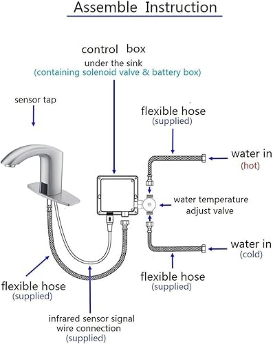Miniatura 5 de Sensor automático sin contacto grifo del lavabo del baño caliente y frío cubierta de mezclador de placa incluida, níquel cepillado