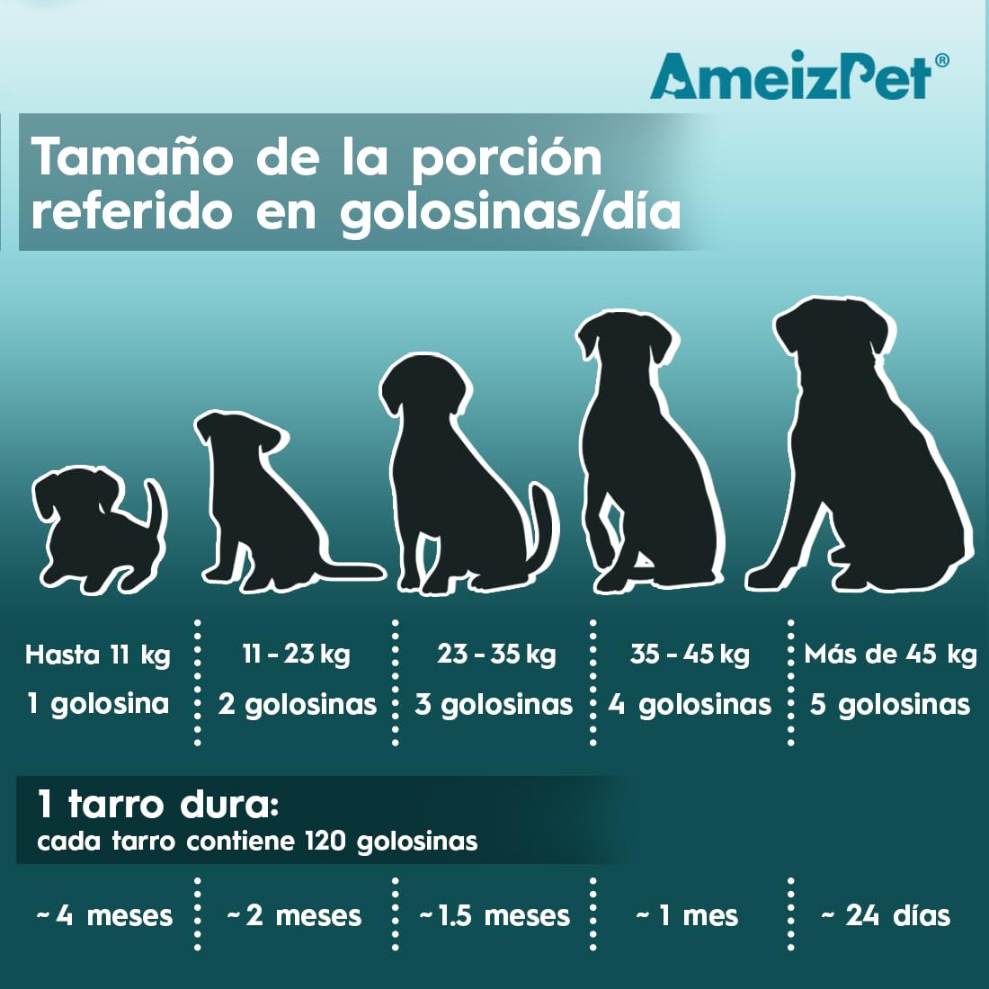 AmeizPet Pastillas Pulgas Y Garrapatas Perros, Antipulci per Cani, Pastillas para Perro Pulgas Y Garrapatas para Cachorros Y Perros Adultos, Enzimas Digestivas, 120 Chuches Caninas, 270g (9.5 Oz)
