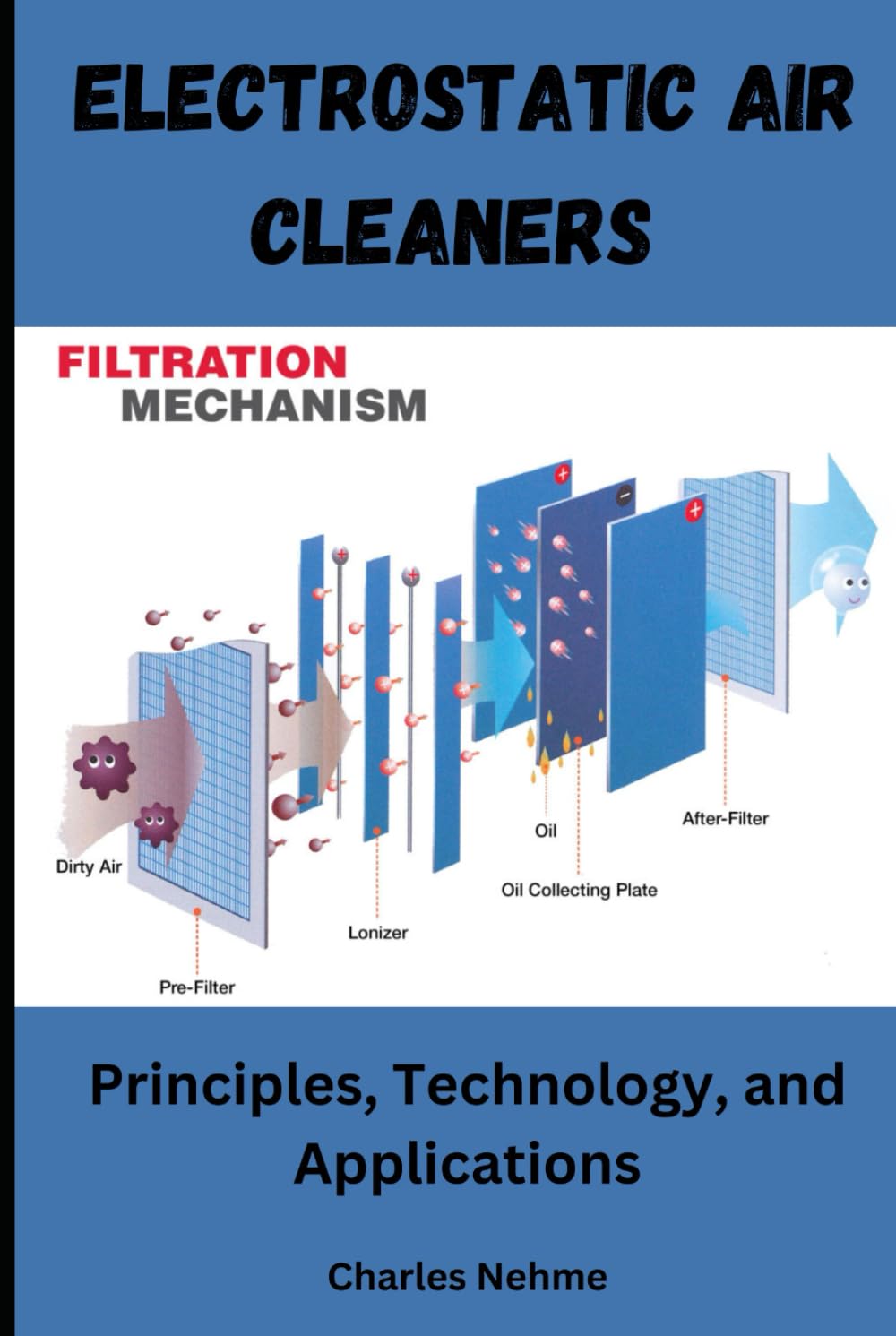 Electrostatic Air Cleaners: Principles, Technology, and Applications