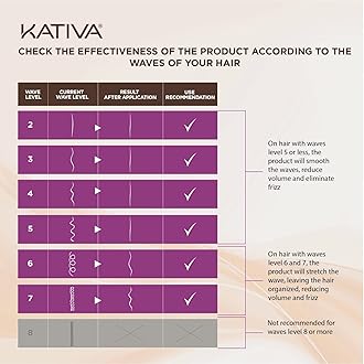 KATIVA Brazilian Straightening Blonde Kit, 12 Weeks of Home Use Professional Straightening, with Olive Oil, Citrus Fruits and Keratin, for Straighter, Softer and Shinier Light-Coloured Hair