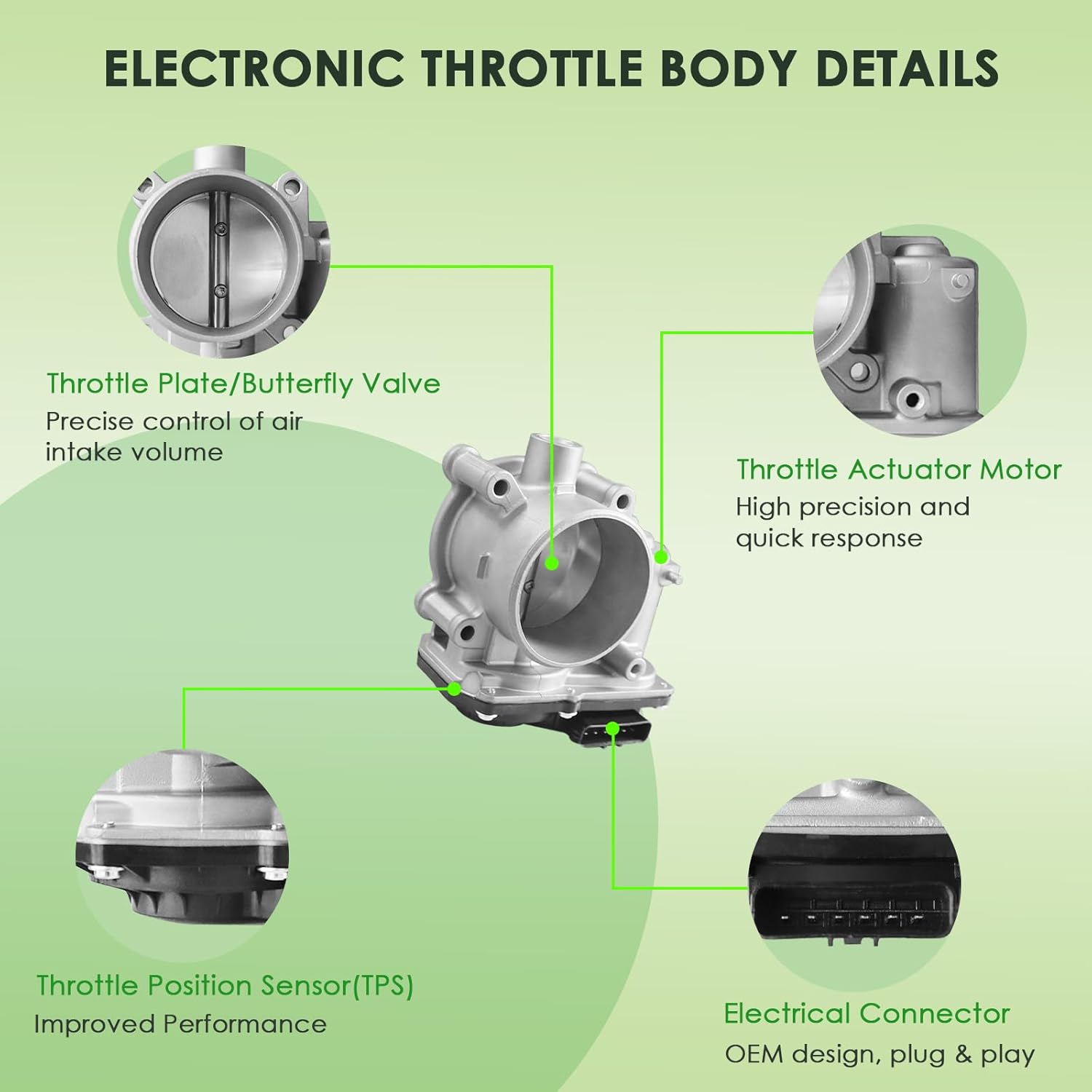 Electronic Throttle Body Compatible with Mazda Vehicles - CX-5 2013-2016, 3 2012-2018, 3 Sport 2012-2013, CX-3 2016-2018, 2.0L - Replace# PE0113640B, PE0113640