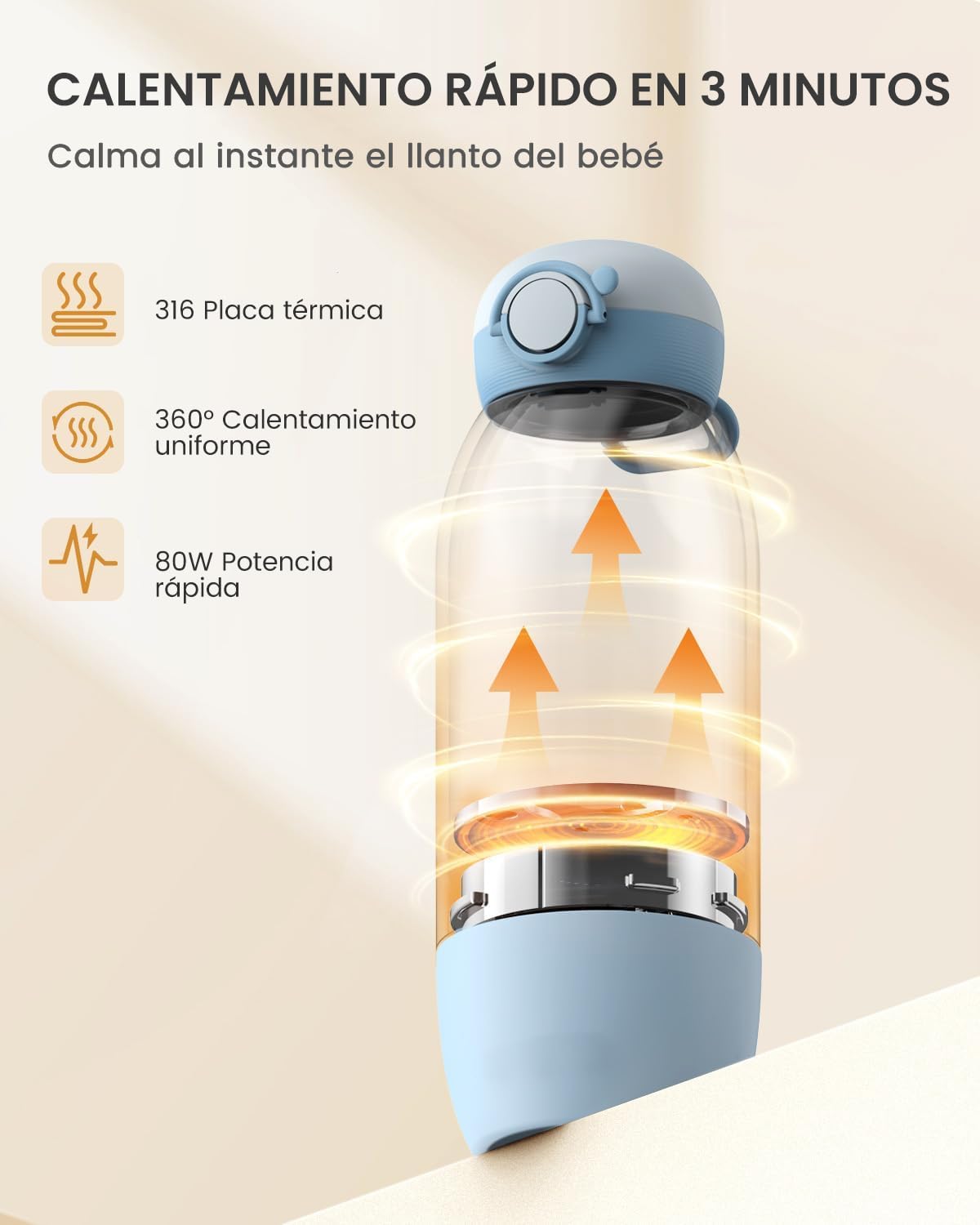 Grownsy calienta biberones portátil para viaje, calentamiento de leche en 2 minutos, batería de 10000mAh, 600ml, control preciso de temperatura