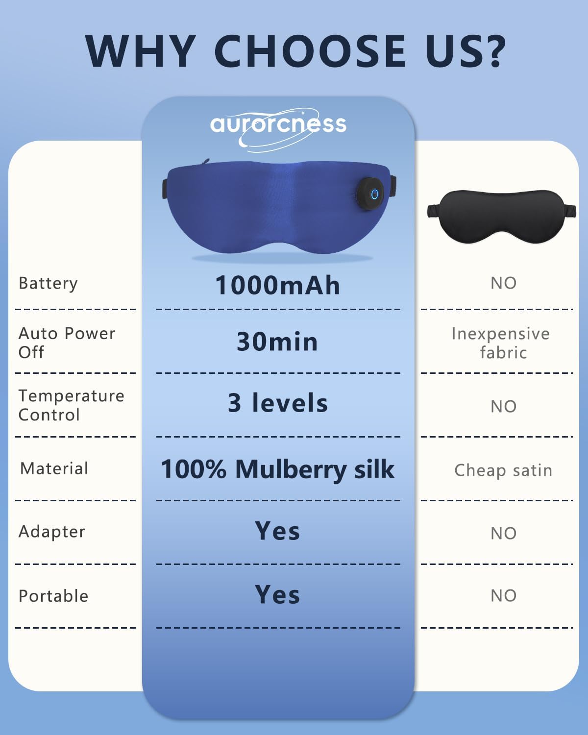 Heated Eye Mask for Dry Eyes, Rechargeable Warm Eye Compress with Adjustable Heat, Auto Shut-Off, Washable Cover Blue