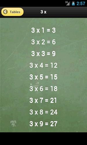 Multiplication Table