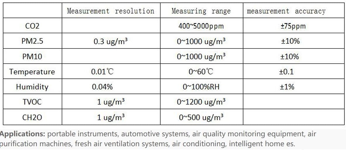 1PCS PM2.5 sensor formaldehyde air pollution monitor air quality meter