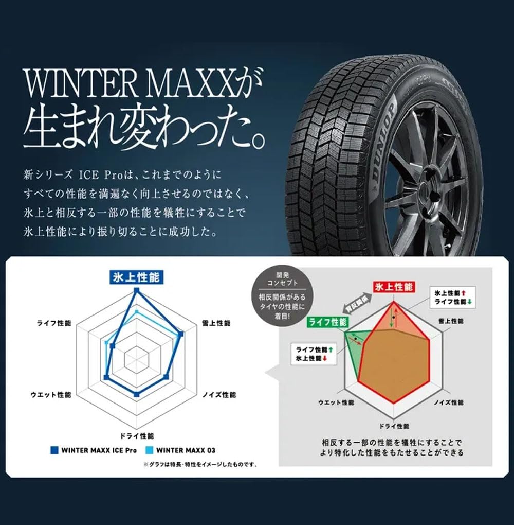 Amazon.co.jp: ダンロップ(DUNLOP) WINTER MAXX ICE Pro 165/55R15 75Q