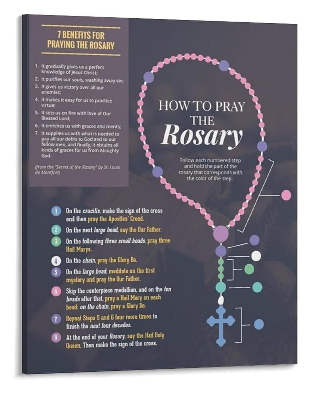 LLBOGRGGN How to Pray the Rosary Poster Framed Canvas Art Catholic Prayer Step by Step Guide for Home Altar Decor(Framed,08x12inch(20x30cm))