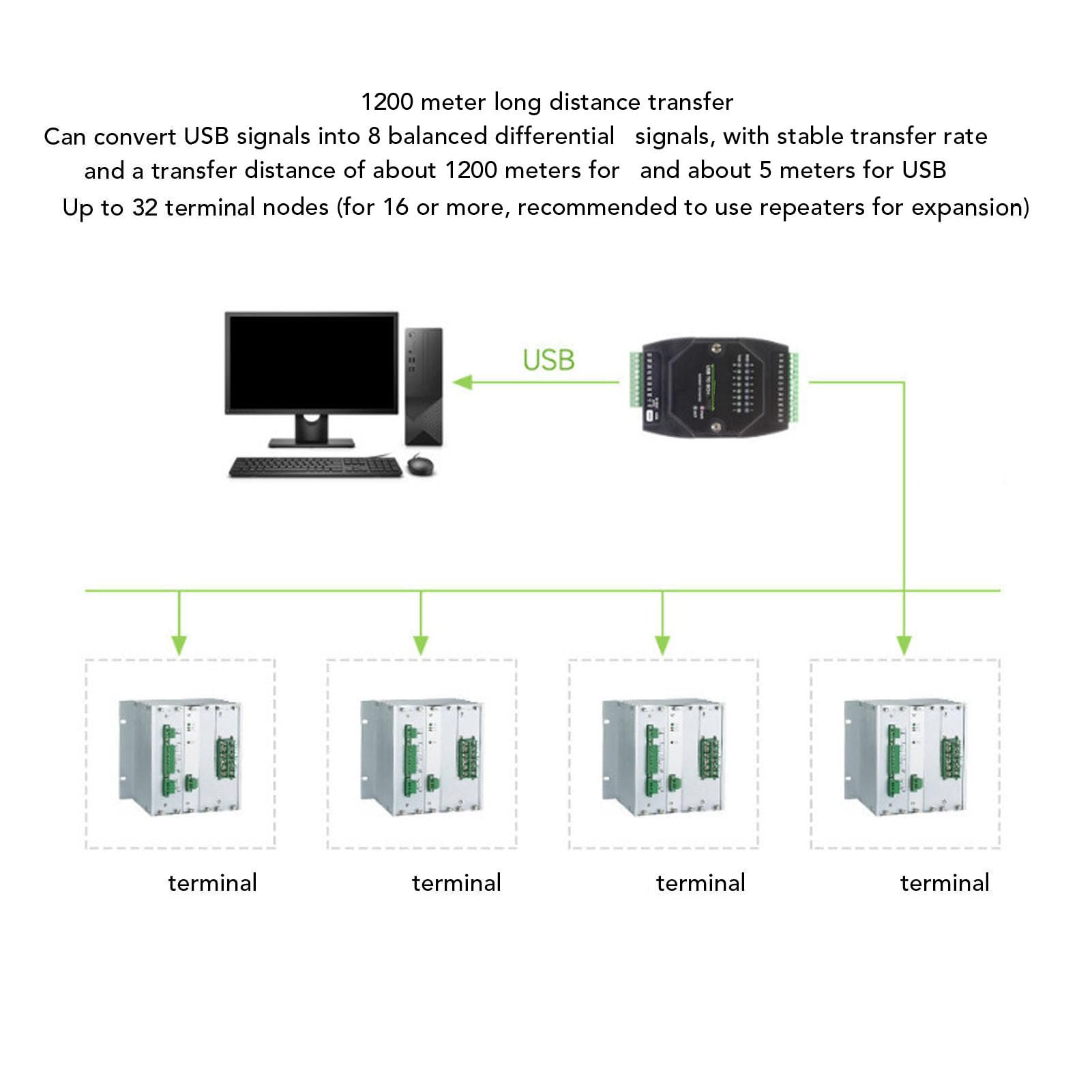 Denash RS485 Konwerter USB C A 8 -PRANALS z Izolowanym Projektem, Adapter USB o Wysokim Bezpieczeństwie i RS485 do zastosowań Przemysłowych
