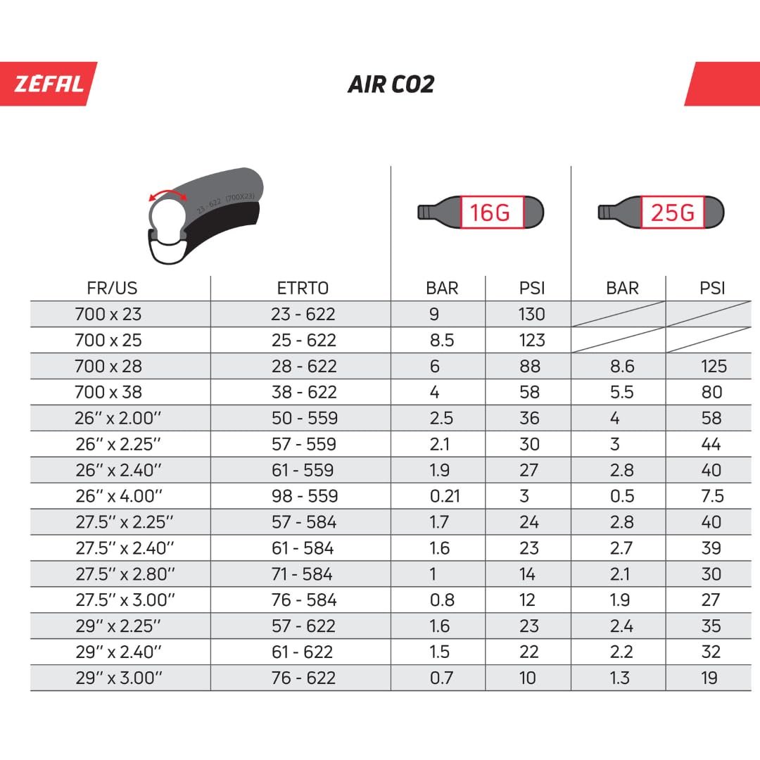 ZEFAL Pack Cartouche CO2 16g - 2 Boîtes de 2 Cartouches Filetées pour Pompe à Vélo