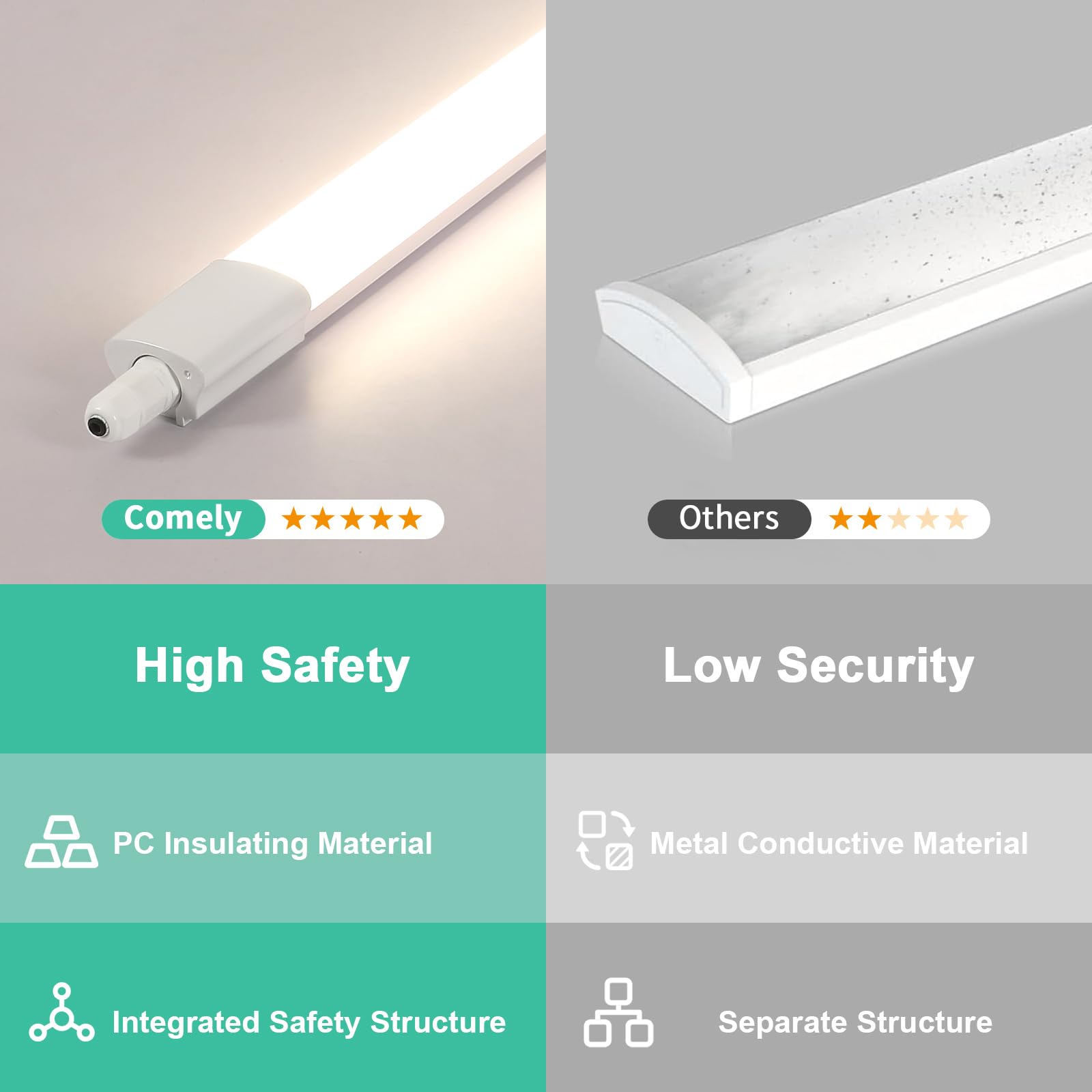 Comely Trzy odporne na światło proste białe paski 36 W, 4500 K, IP65, wodoszczelny, 2 sztuki