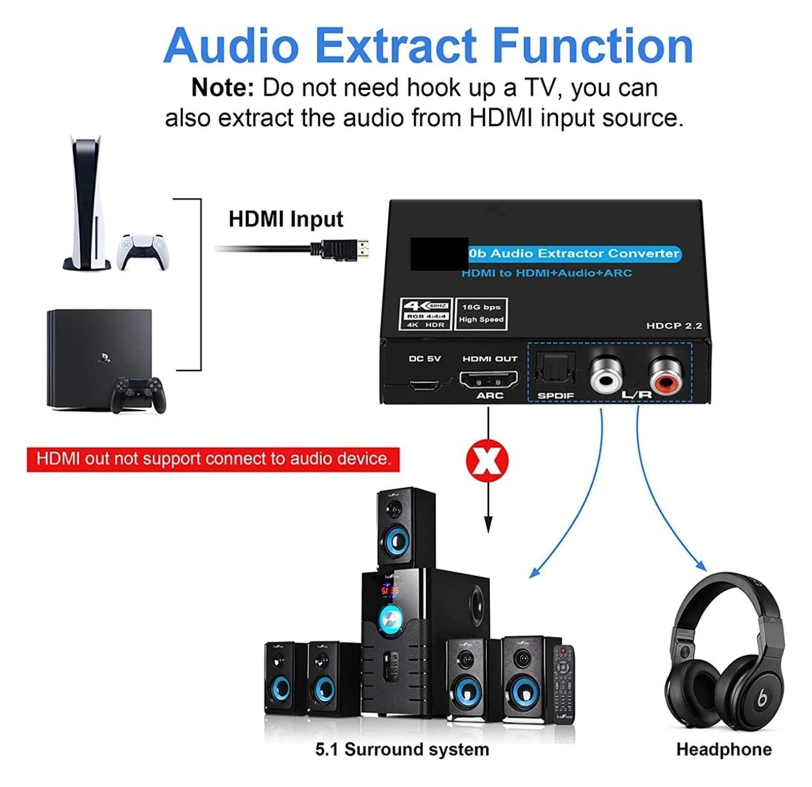 4K ARC Optical Splitter Adapter Converter 3.5 mm Stereo + L/R Out Supports .1 3D 1080P(ZY-HS121)