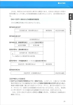 公務員試験 新スーパー過去問ゼミ7 マクロ経済学 | 資格試験