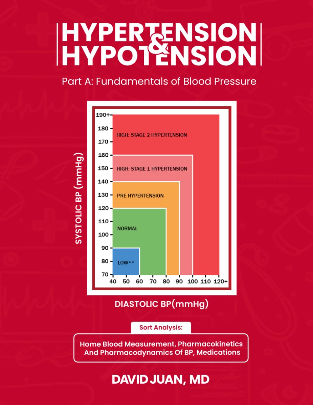 Evidence-Based Self-Help Series: Hypertension and Hypotension: Part A: Fundamentals of Blood Pressure