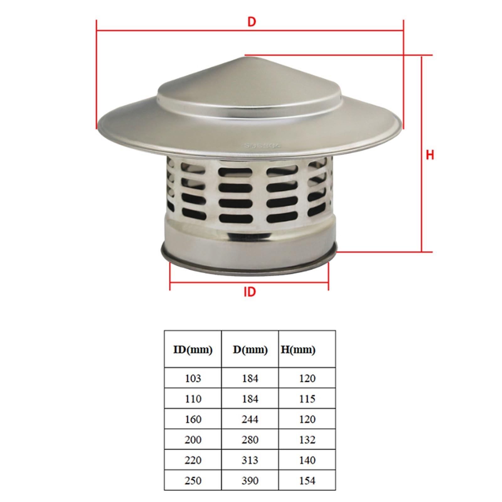 Sombrerete Chimenea Tapa de chimenea acero inoxidable con pantalla for tubo estufa, acabado exterior, ventilación redondo for(200mm)