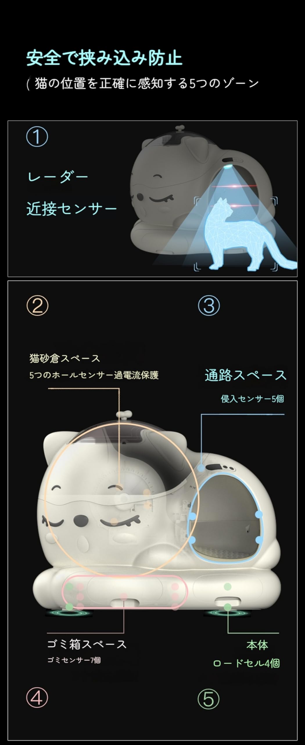 Amazon | UEEYAC（ユーヤク） 猫用全自動トイレ トイレ 猫 AI スマート