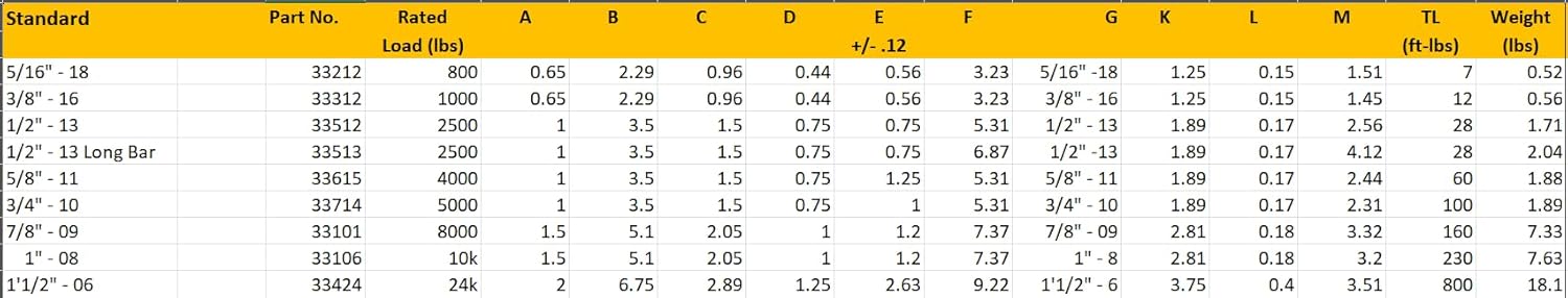 American Drill Bushing - Heavy Duty ADB Hoist Ring 5/8"-11 - Part Number: 33615