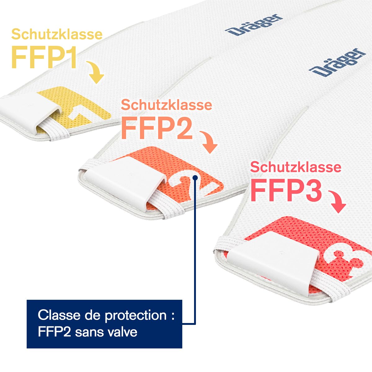 Dräger X-plore 1920 Masque FFP2 contre la poussière et les particules fines, Masque de protection respiratoire jetable certifié CE