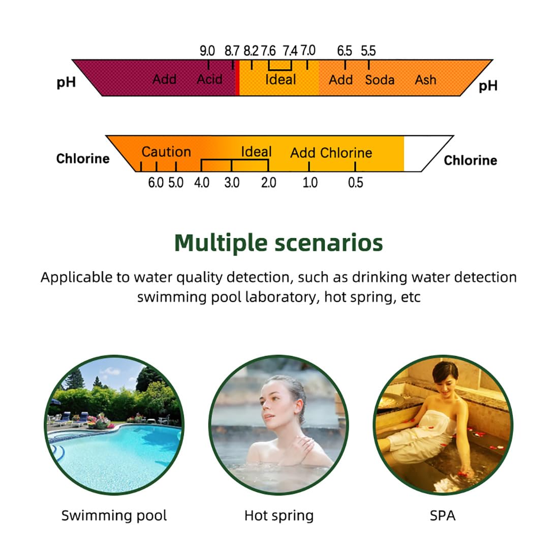 Tester di qualità dell'acqua per acquacoltura, rilevatore piscina 0,5 ~ 6,0 ppm CL2 laboratorio con strumento Ph, kit di test Ph Meter Dp per piscina, spa acquario