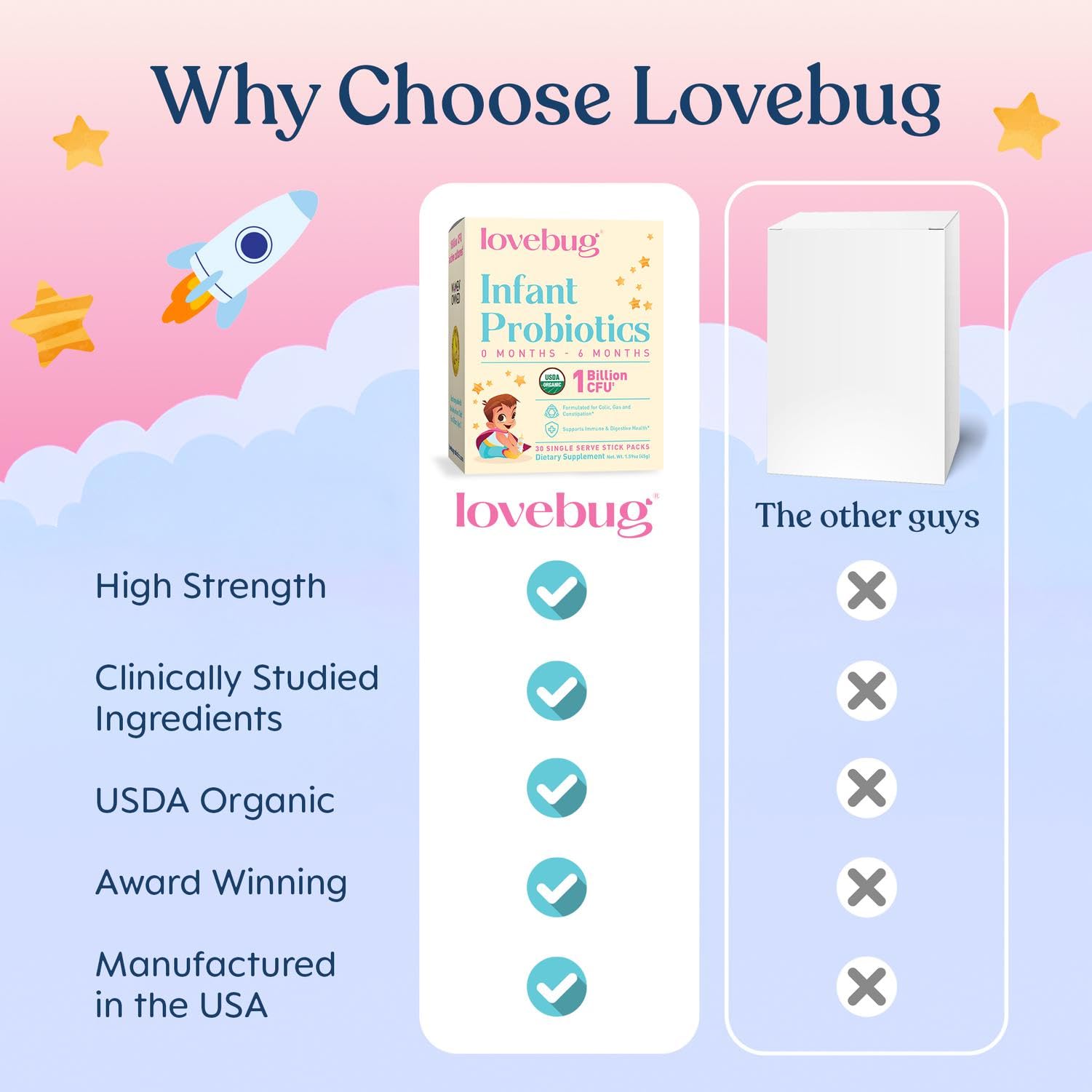Lovebug Organic Infant Probiotic Powder, Newborn Gas & Colic, 30 Count — Amazon image 5