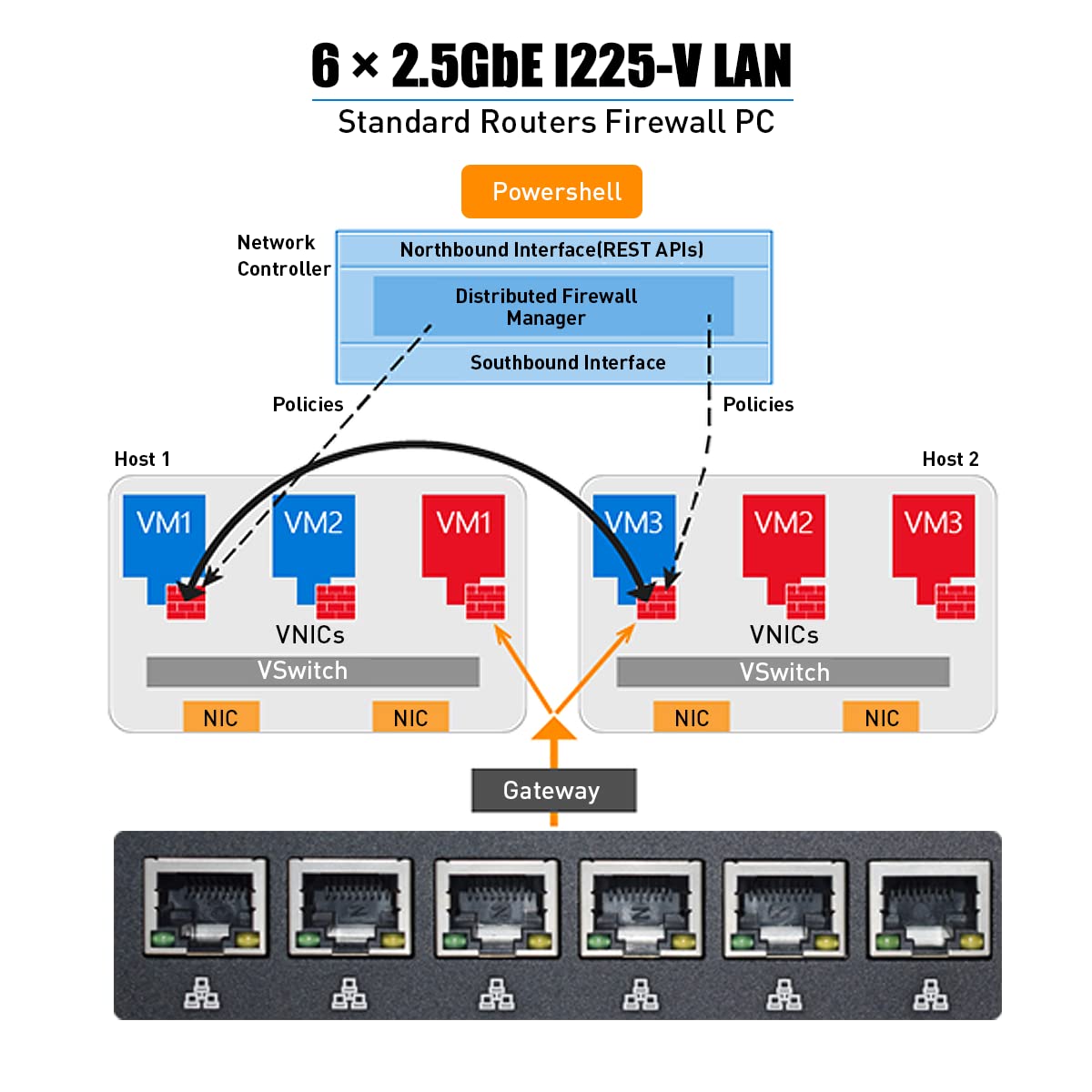 HISTTON Fanless Firewall PC, Firewall Hardware, OPNsense, VPN, Network Security Appliance, Router PC, Core i5-8265U 8GB DDR4 256GB SSD, AES-NI, 6 x 2.5GbE I225-V/1GbE I210 LAN, HD, WiFi, Auto Power On