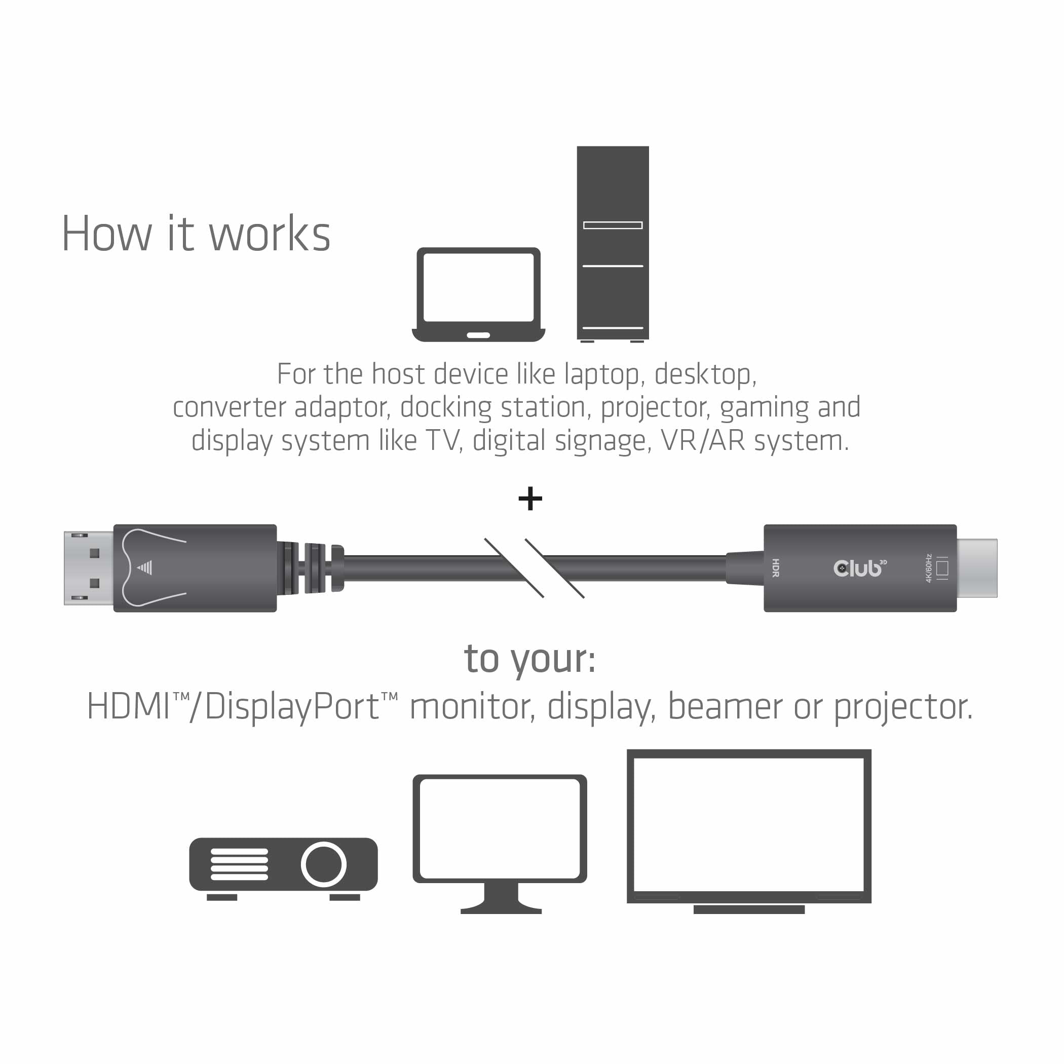 Club3D kabel DisplayPort 1.4 > HDMI HDR 4K60Hz aktywny 2 m