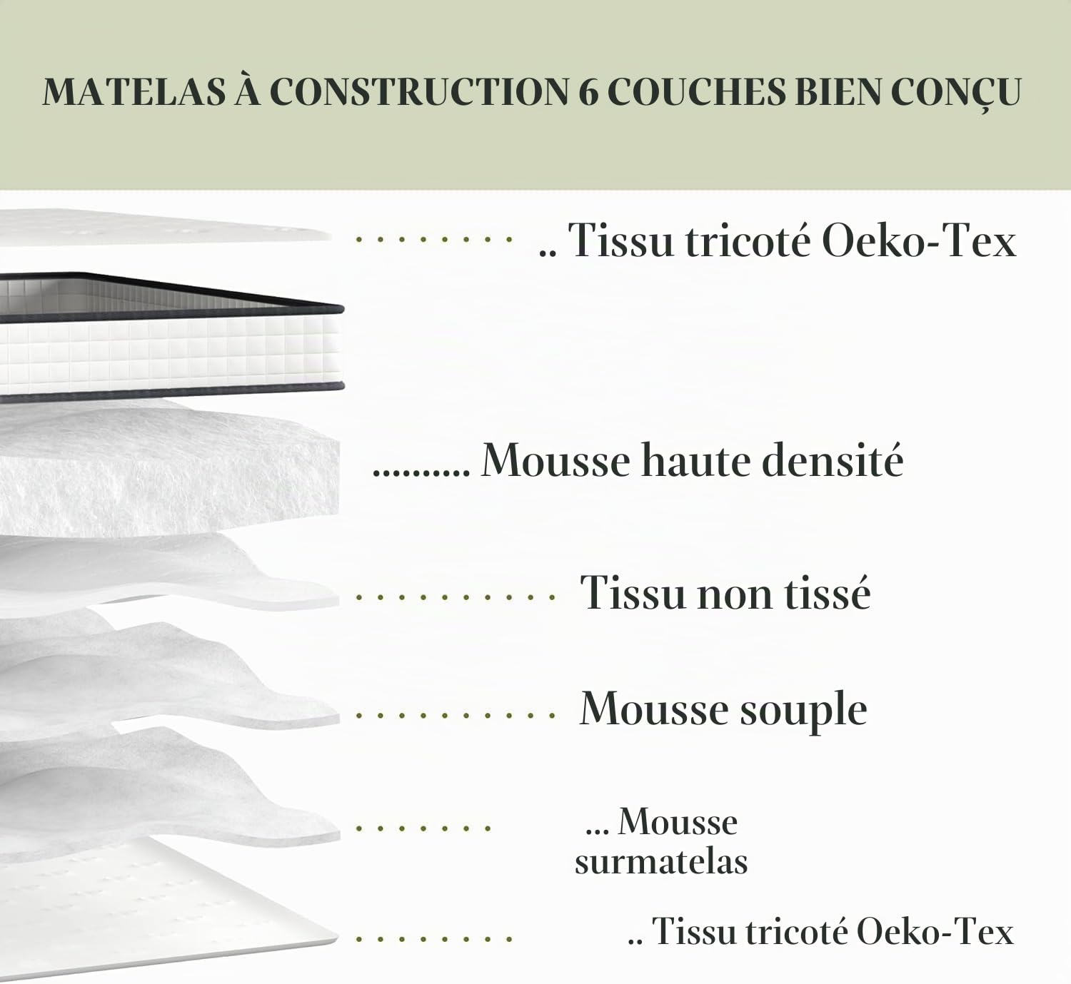 DEWINNER 140 x 200 Matelas à mémoire de Forme et Cadre de Lit LED avec Sommier,22 cm Épaisseur,Parfait Soutien Haute Resilience Ultra Respirante,Matelas réversible à Deux Faces entièrement utilisables