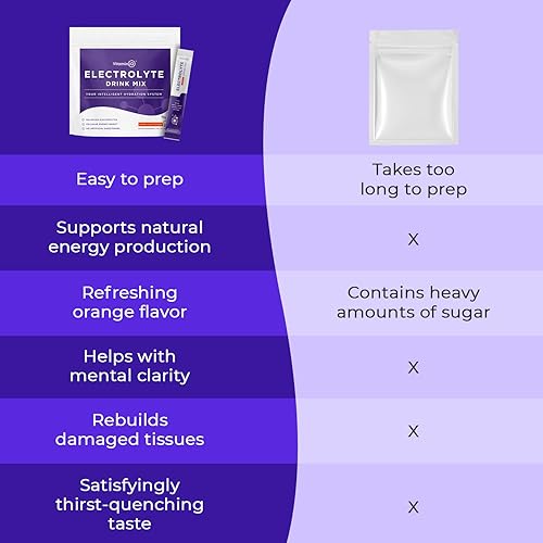 Miniatura 8 de Polvo de electrolitos, 15 varillas, paquetes de electrolitos en polvo para energía y resistencia, multiplicador de hidratación IV, mezcla de