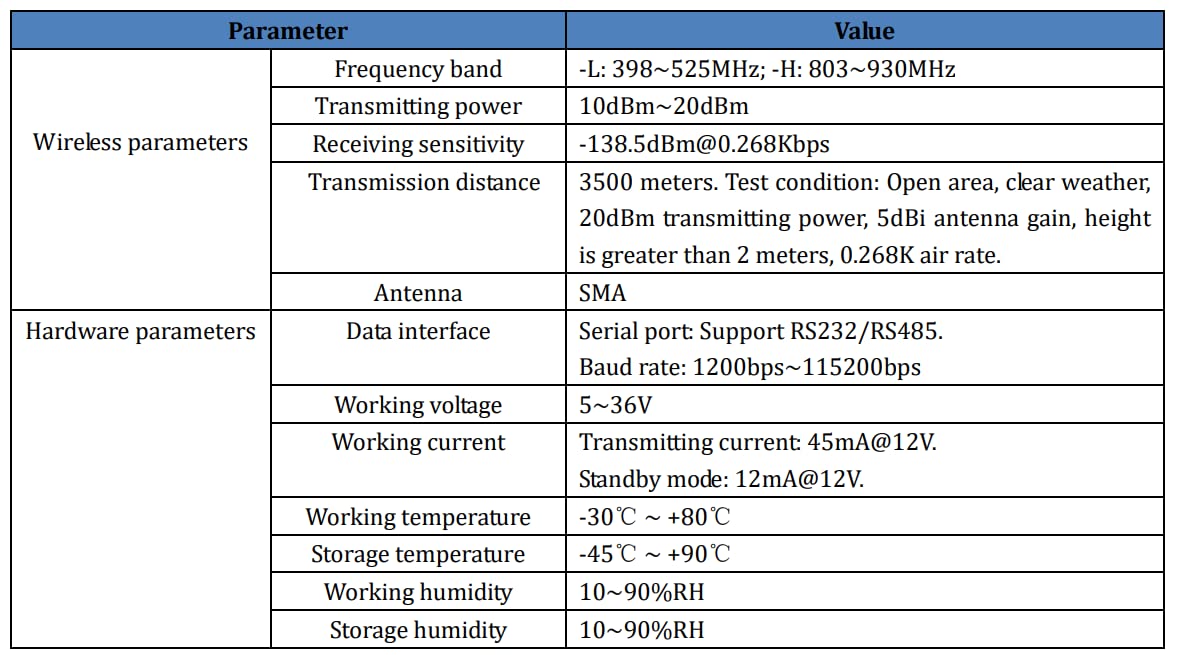 Lubeby Smart Serial RS232 RS485 to LoRa Converters Point to Point LoRa Modems USR-LG206-P (USR-LG206-H-P 803Mhz~930Mhz X 1 PCS)