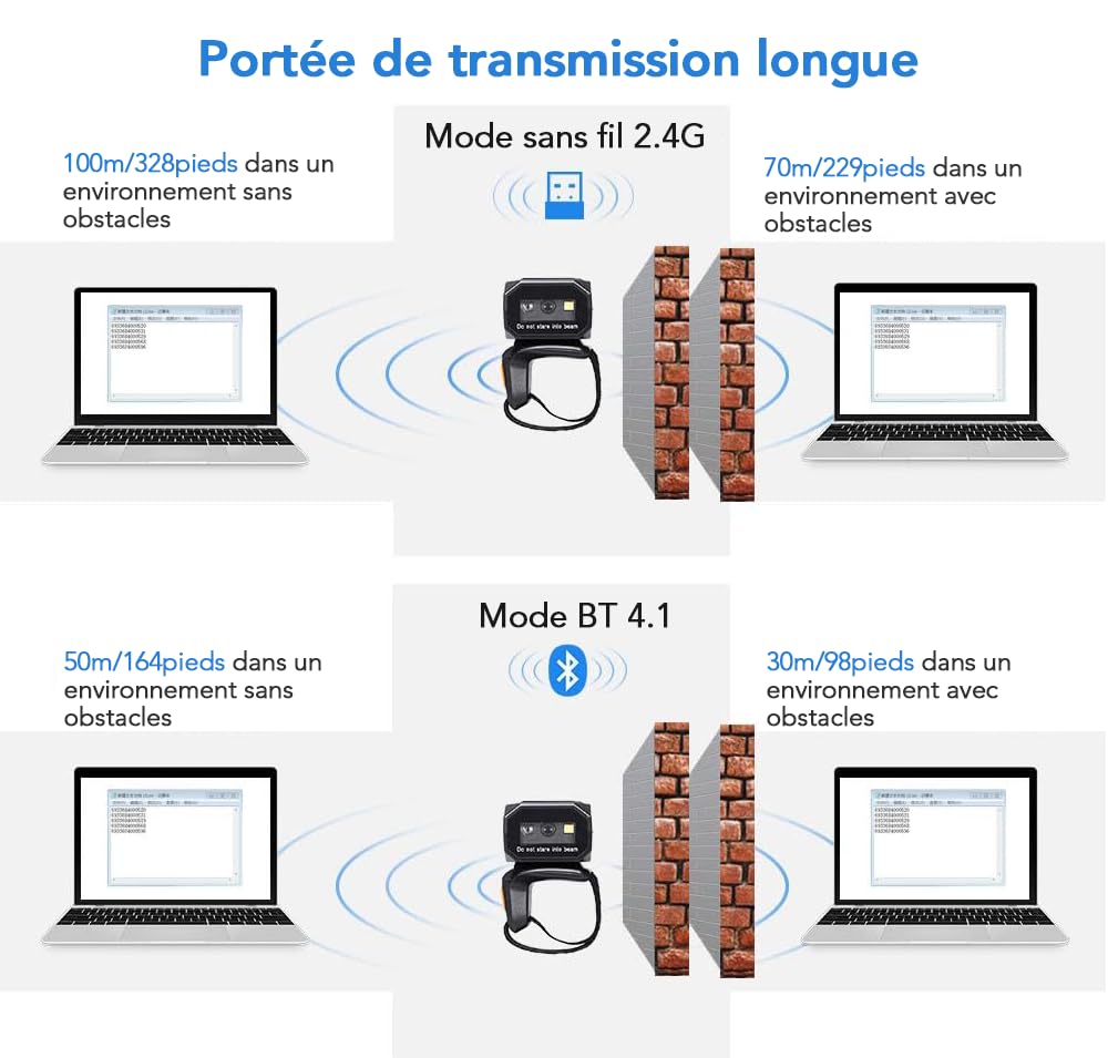 Eyoyo Lecteur Code Barres 2D d'anneau pour Doigt, Mini Portable 3-en-1 | 2.4G sans Fil, Bluetooth, USB Filaire, Mode stockage, 1D QR pour iPad, Smartphone PC Supermarchés entrepôts librairies