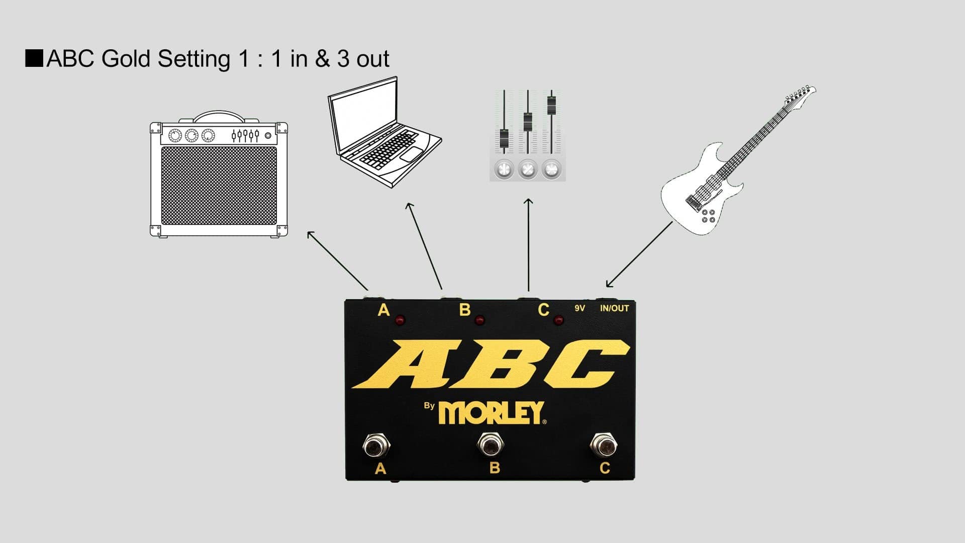 Morley ABC Gold ラインセレクター　ボックス Amazon | MORLEY ABC Gold (ABC-G) 16.84*11.13*5.8cm 国内正規品