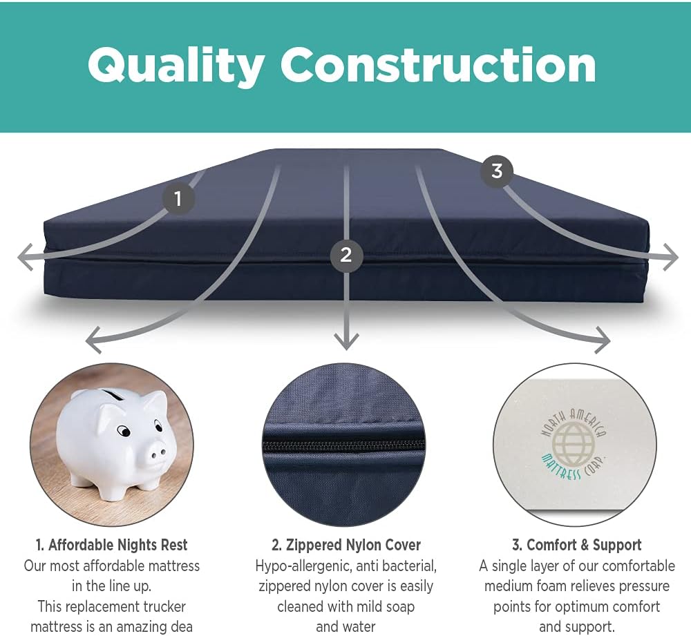 Everynight Deluxe Dual Sided Economical Medium-Firm Foam RV Bunk Mattress, 75" X 28" X 5"