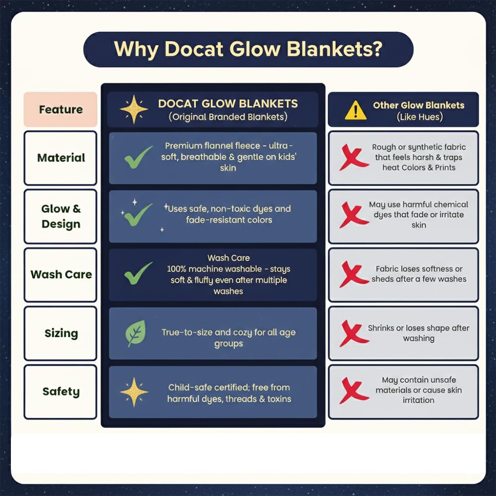 DOCAT Glow Blanket for Kids 0-15 Years, 200×152 cm Double Bed Blanket for Girls Boys, Soft Cozy Flannel Fleece Throw Blankets for Winter, Radium Blanket Ideal Gift for Boys & Girls (Pink Unicorn) 2