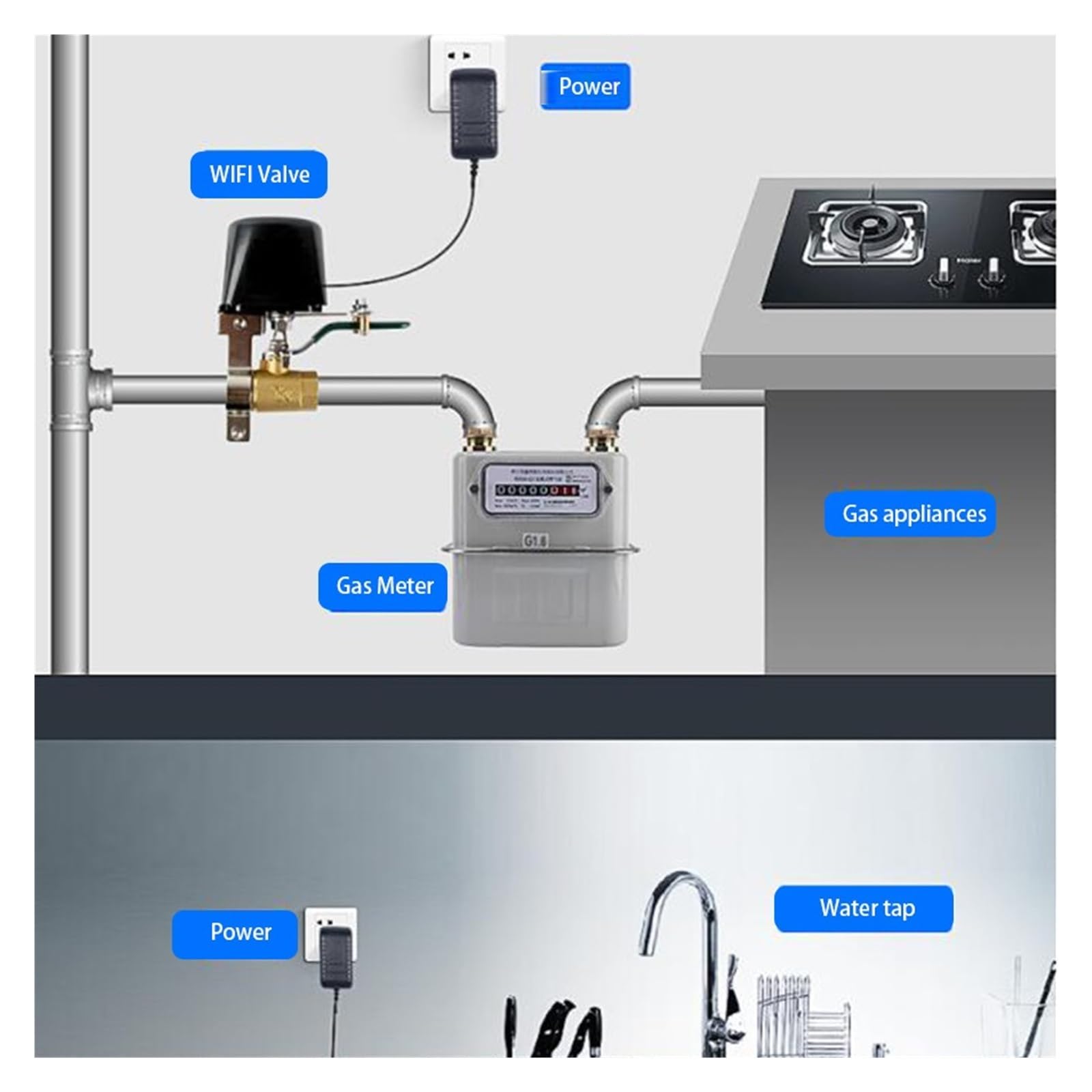 Tuya Smart WiFi Kontroler Zaworu Gazu Wodnego Bluetooth Kompatybilny Z Wyłącznikiem Domowym OszczęDność Wody(Dn15,Zigbee)