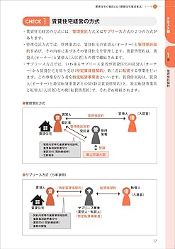 最速合格! 賃貸不動産経営管理士試験 テキスト＆重要過去問 2023年度版