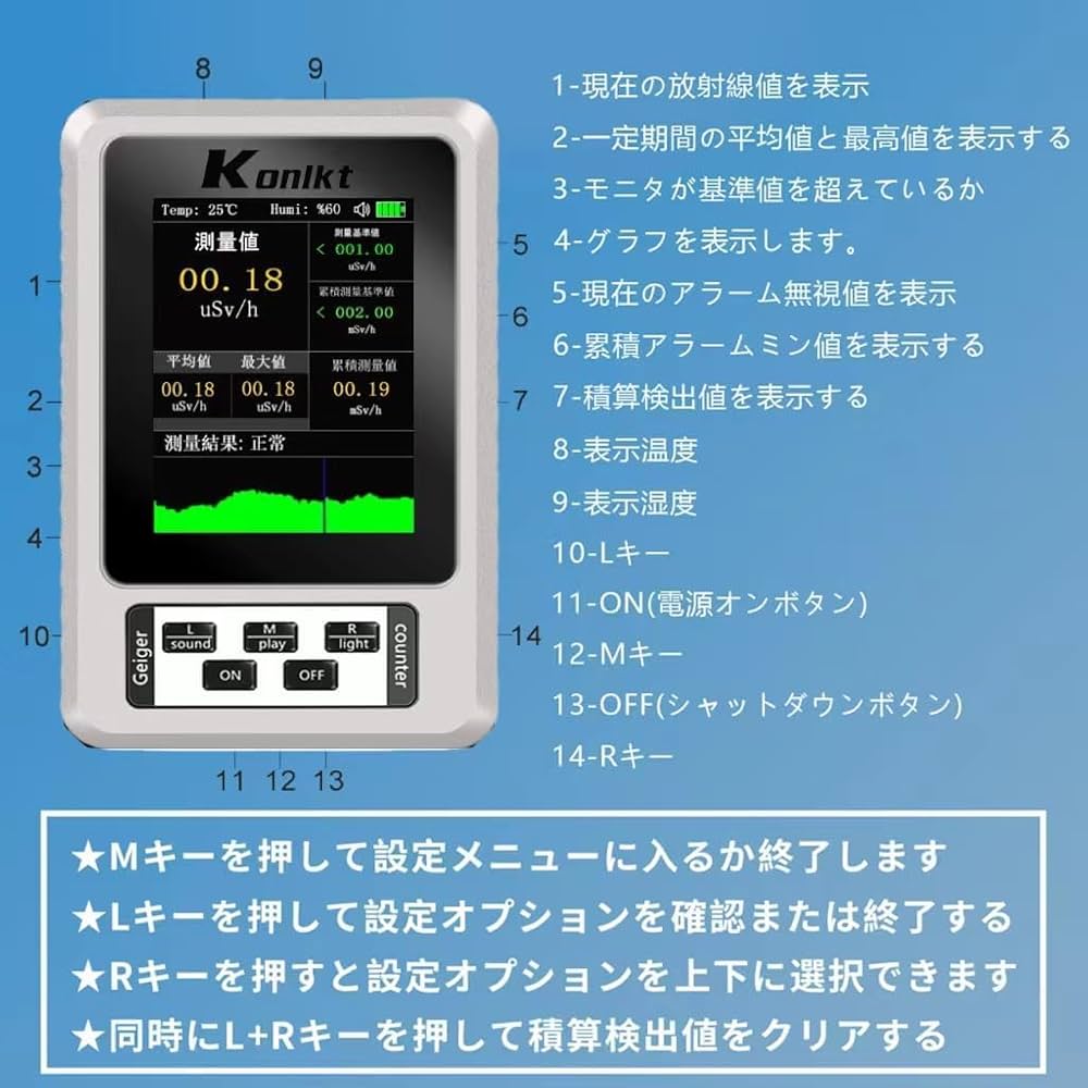 Amazon.co.jp: 放射線測定器 ガイガーカウンター 日本監製 高精度 β線