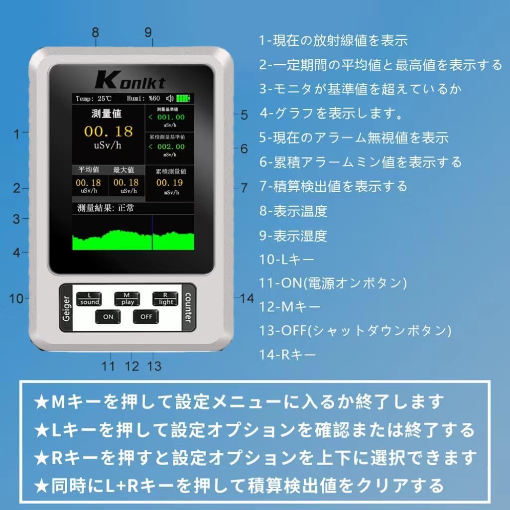 【ふとん様向け】米国SE 製 Monitor4  ガイガーカウンター S.E. International & Radiation Alert®