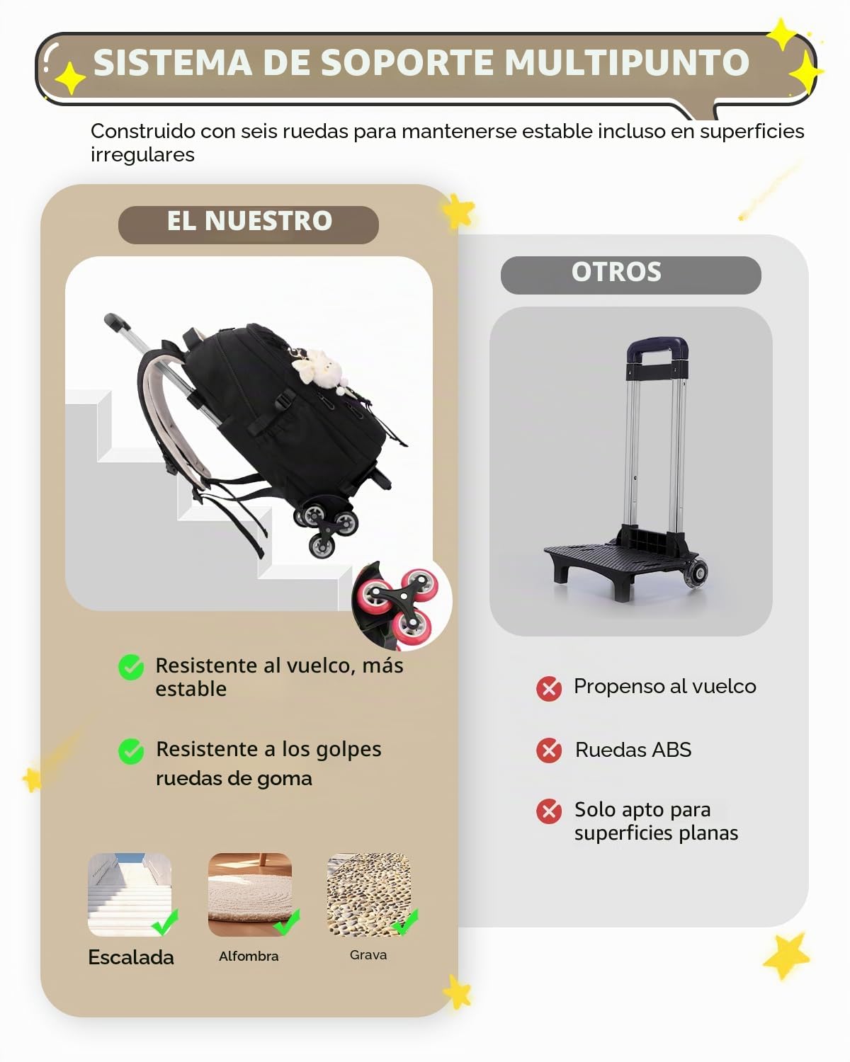 Amythe Mochila Ruedas Niña, 30L Mochilas Escolares con Carro Desmontable | Mochila Trolley Adolescente Chica para Primaria y Secundaria, 6 Ruedas Bolso Informal para Viajes, Negra