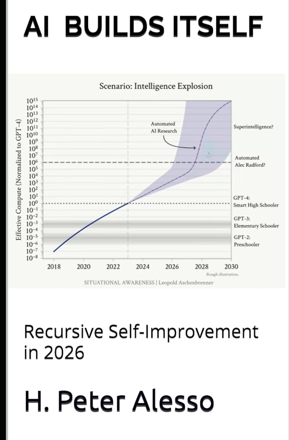 AI Builds Itself: Recursive Self-Improvement in 2026 (Toward Artificial SuperIntelligence)