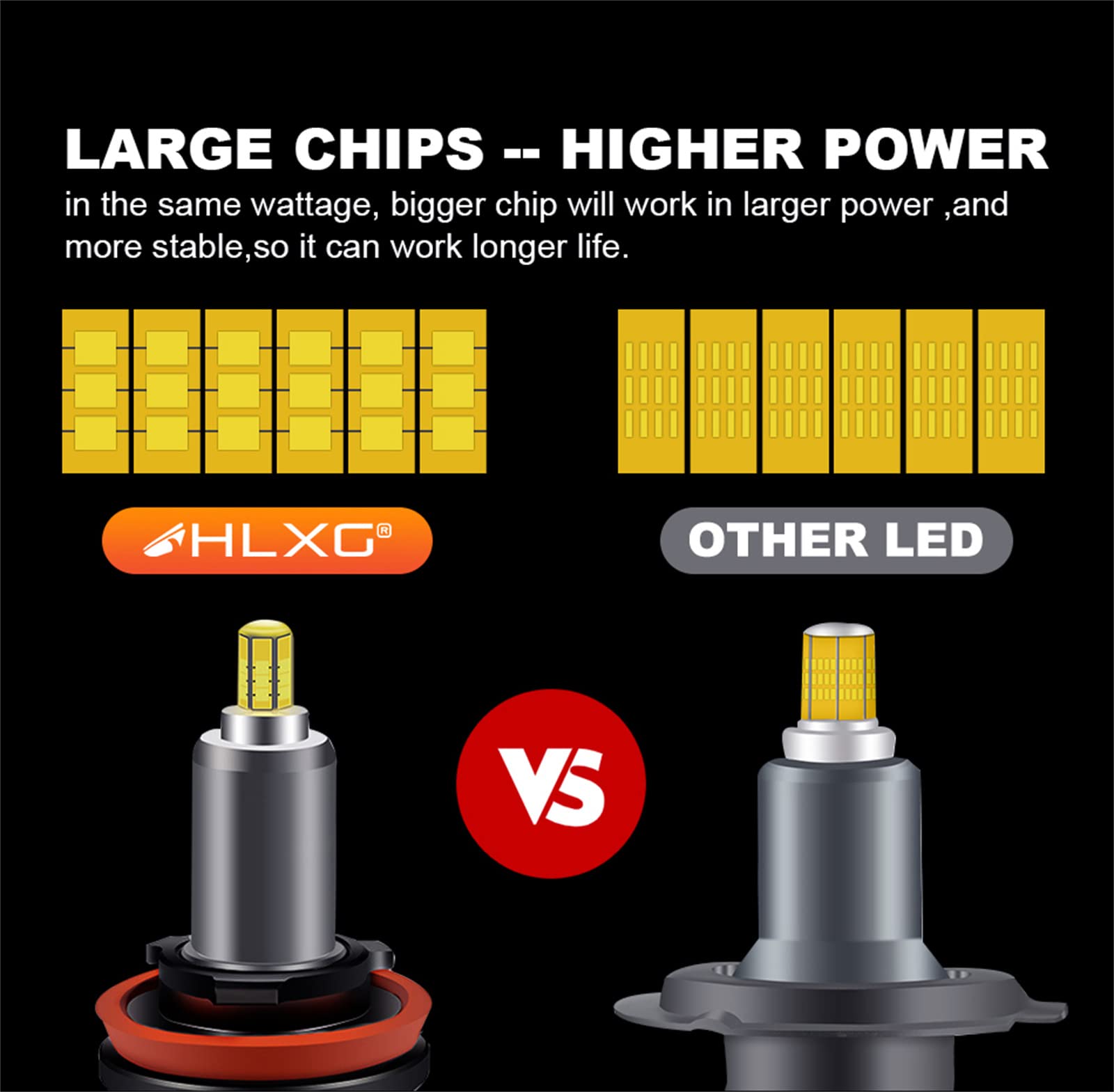 Bombillas LED Para Faros Delanteros, 360 Grados Ocho Lados Brillan 100W 30000 Lúmenes Kit De Conversión De Faros LED Superbrillantes 6000K Blanco Frío IP68 A Prueba De Agua, Paquete De 2,H7