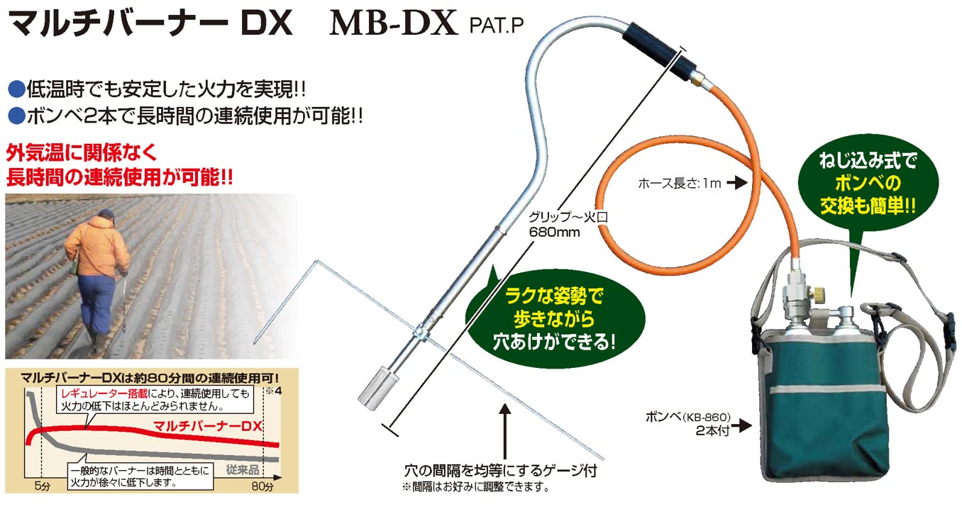 Amazon.co.jp: 新富士バーナー マルチバーナーデラックス MB-DX : DIY 