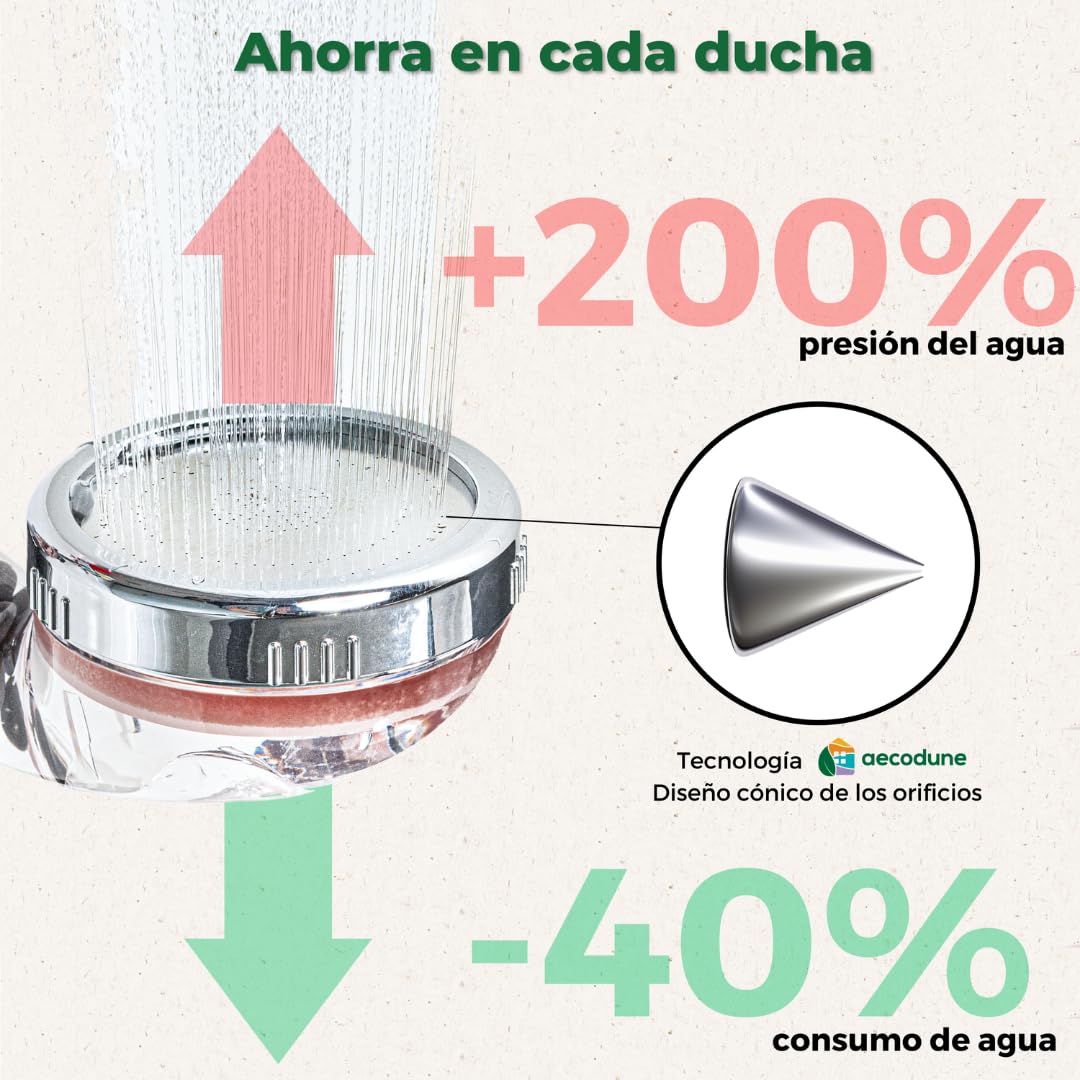 Aecodune Pomo de Ducha XL Vitamina C Premium con Filtro de Agua - VUELVE A SER SUBLIME - Ducha Anti Cal, Elimina 99% Cloro y más - Belleza y Pureza - Filtro de Agua Eco con Aromas y Presión