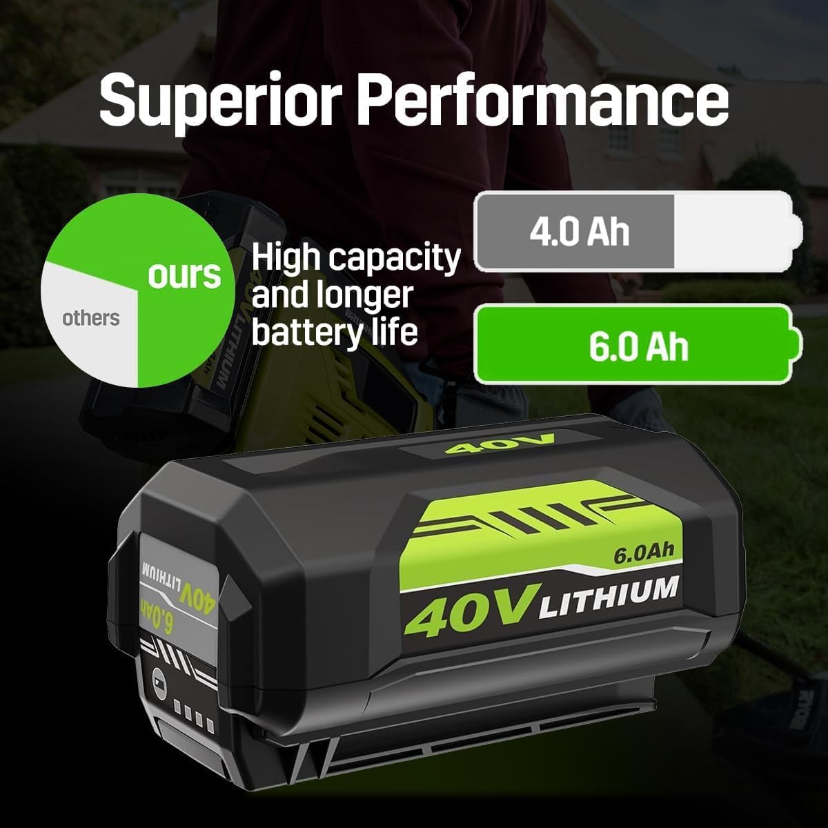 40V Replacement for Ryobi 40V Battery 6.0Ah, Compatible for Ryobi 40V OP4026 OP4030 OP4040 OP40501 OP40602 Battery - 40-Volt Lithium Battery - Image 4