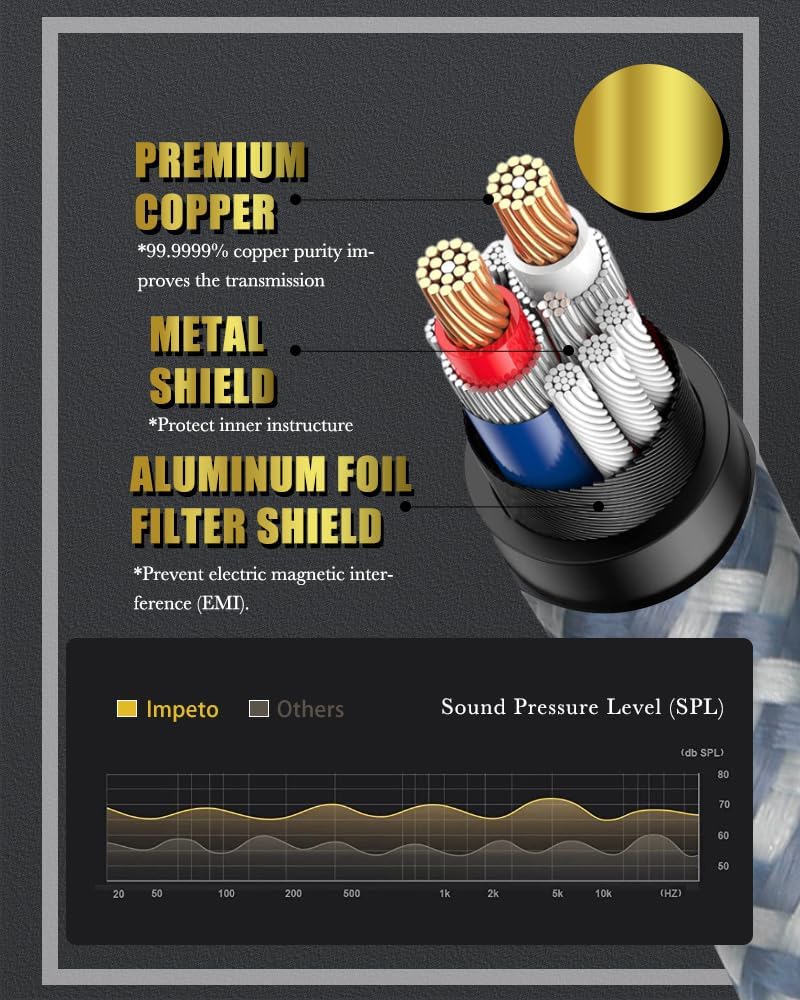 Impeto Qualità Audiofila Cavo RCA,Cinch 5m, Audio Stereo Cinch Maschio a 2 Cinch Maschio HiFi Rosso e Bianco-Connettore Compatibile per Home Cinema CD Lettore Amplificatore (5M,Nero,Nylon)