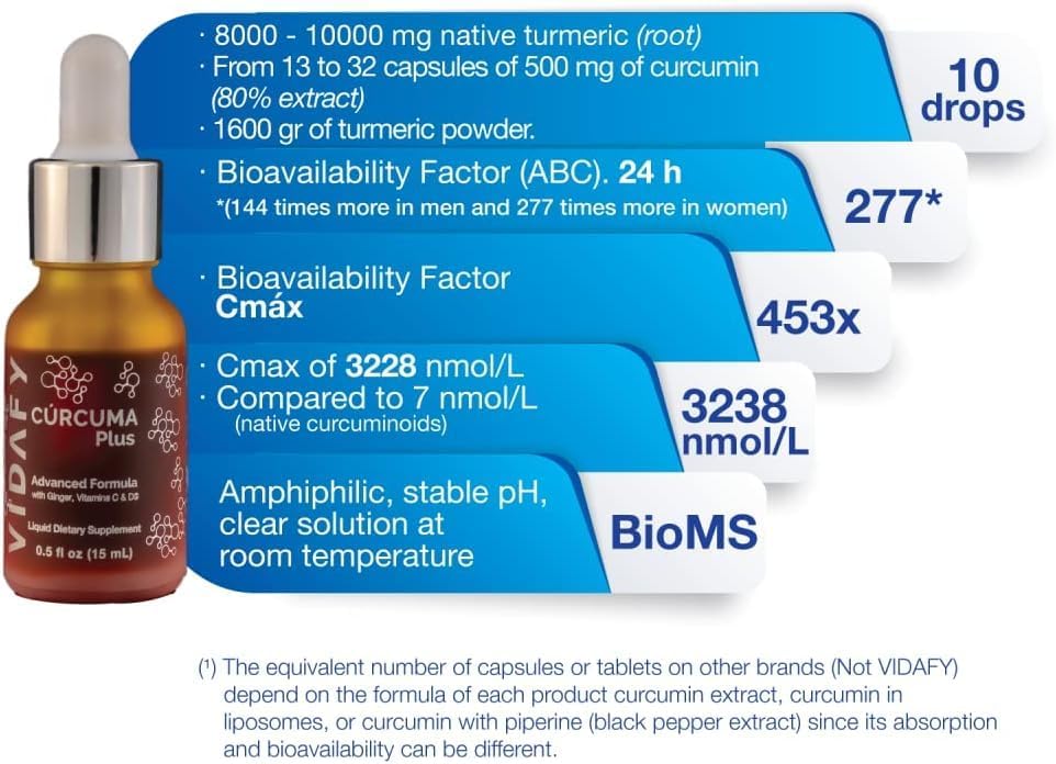 Curcumin Plus – Advanced Liquid Formula with Ginger, Vitamins C & D3 | High Absorption | Immune Support, Antioxidants & Wellness | 0.5 fl oz (15 mL